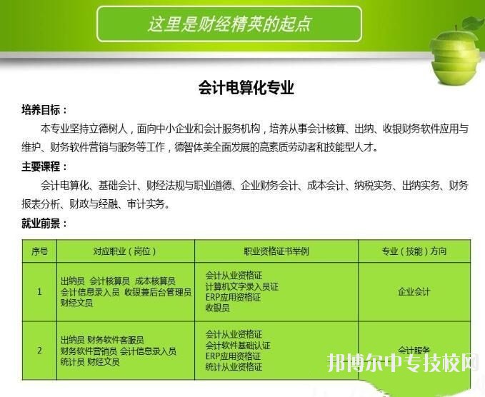 河北省科技工程学校会计电算化专业介绍