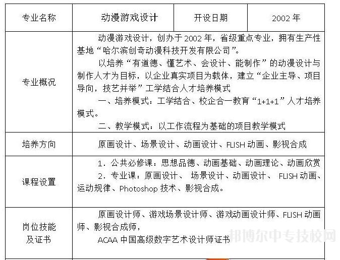 哈尔滨工业美术设计学校计算机动漫与游戏制作（动画片制作）专业介绍