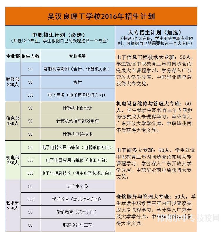 开平市吴汉良理工学校学校地址在哪里