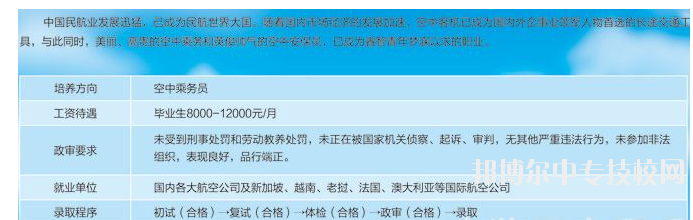 贵州省贵阳市中山科技学校空乘专业介绍