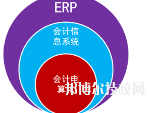 甘肃省商业学校2020年招生办联系电话