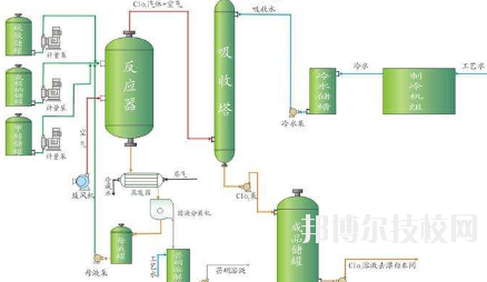 会宁职教中心2020年学费、收费多少