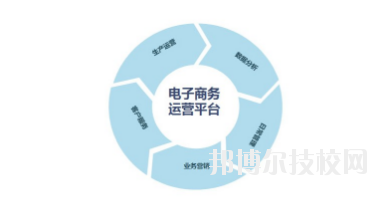 甘肃银行学校2020年招生办联系电话